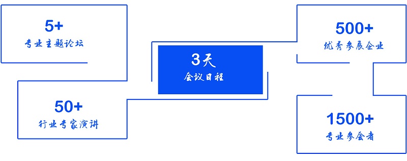 202107月展會活動介紹